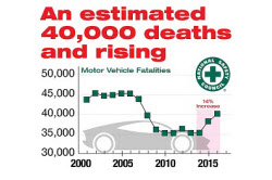 Graphic showing traffic deaths in the United States over time